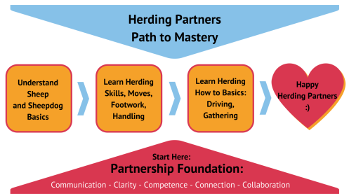 Herding-Partnership-Path-graphic